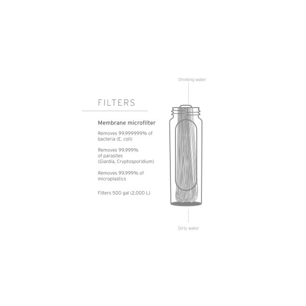 Lifestraw Peak Series Membrane Replacement