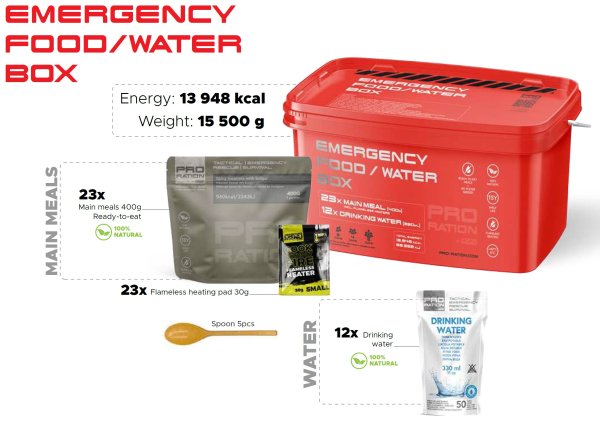 Pro Ration | Emergency Food/Water Box | MRE | 14500g